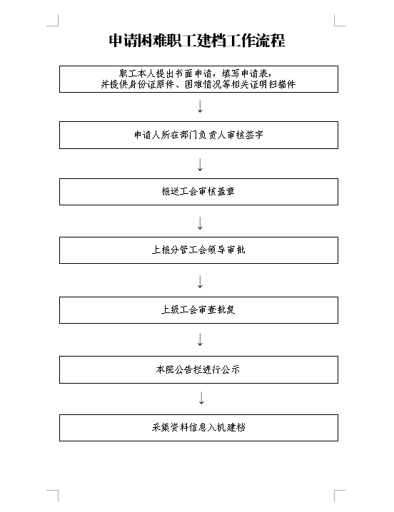 申请困难职工建档工作流程.png